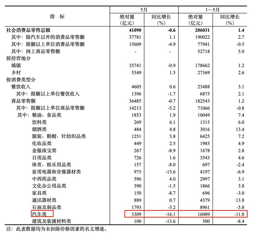 港股“子”曰 | 重磅数据出炉 汽车股跌得很合理