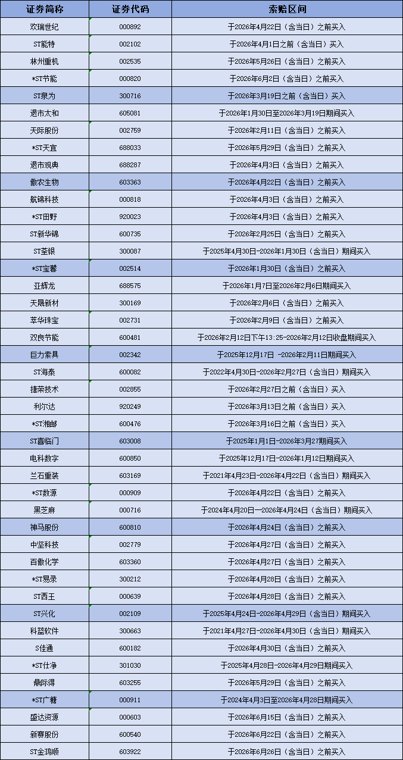 “特斯拉”“苹果”双重概念股被罚!股价重挫逾80%,近6万股民踩雷